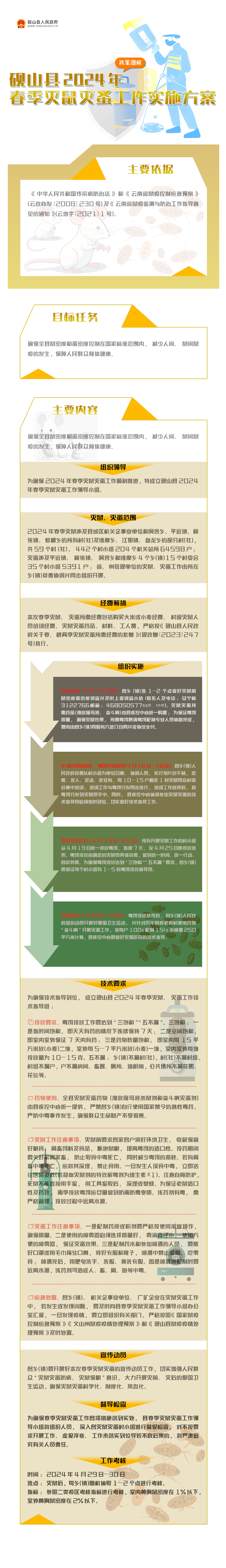 【图文解读】《砚山县2024年春季灭鼠灭蚤实施方案》.jpg