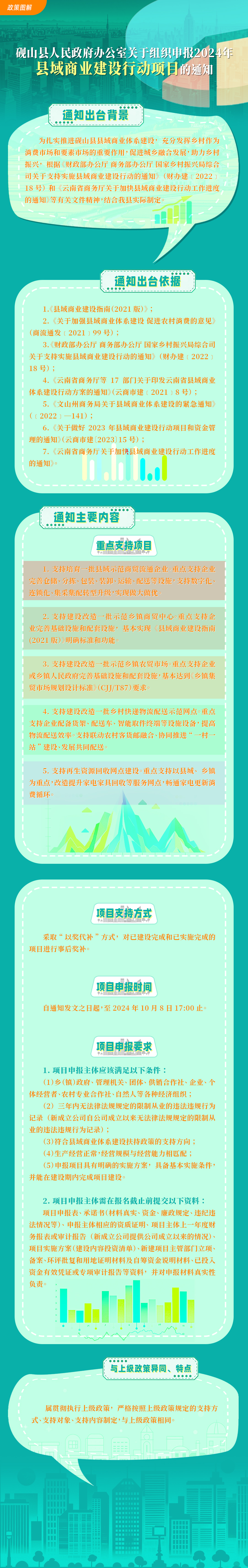 【图文解读】《砚山县人民政府办公室关于组织申报2024年县域商业建设行动项目的通知》.jpg