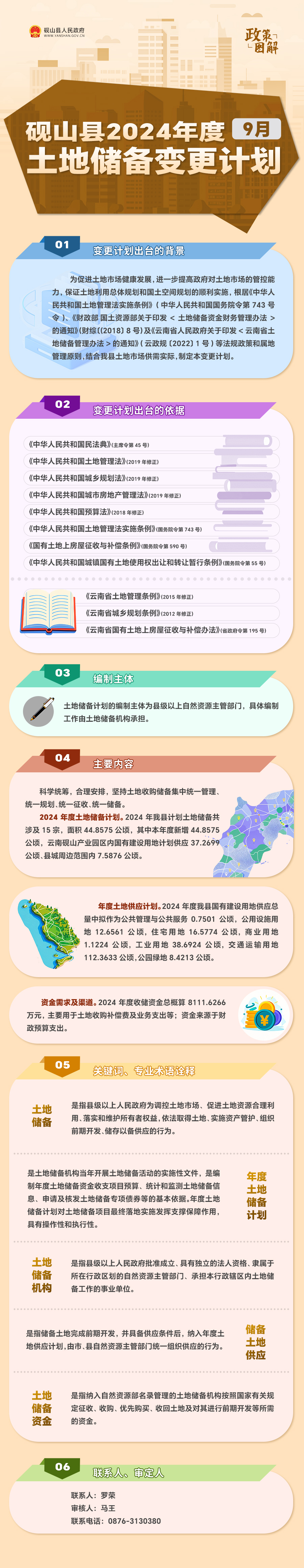 【图文解读】《砚山县2024年度土地储备变更计划（9月）》.jpg