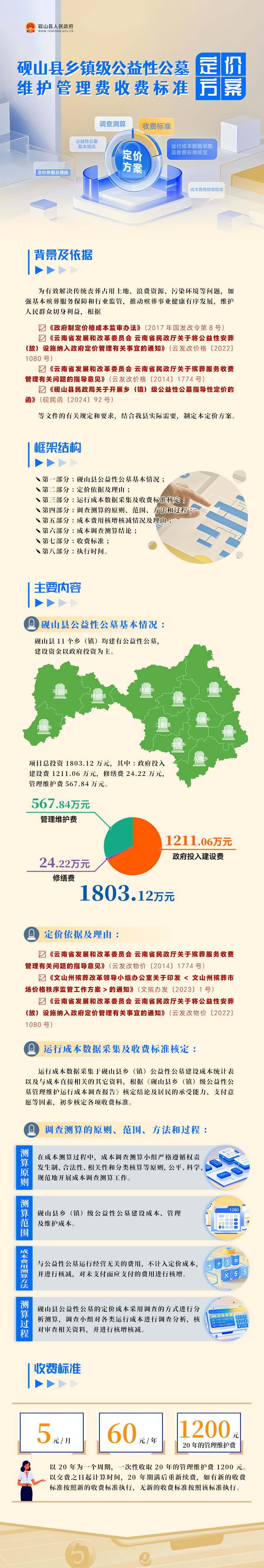 【图文解读】《砚山县乡镇级公益性公墓维护管理费收费标准定价方案》.jpg