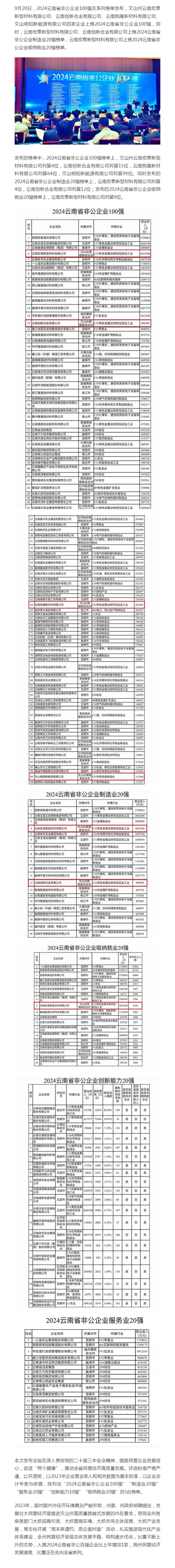 祝贺！文山州4家企业上榜全省非公企业100强.jpg